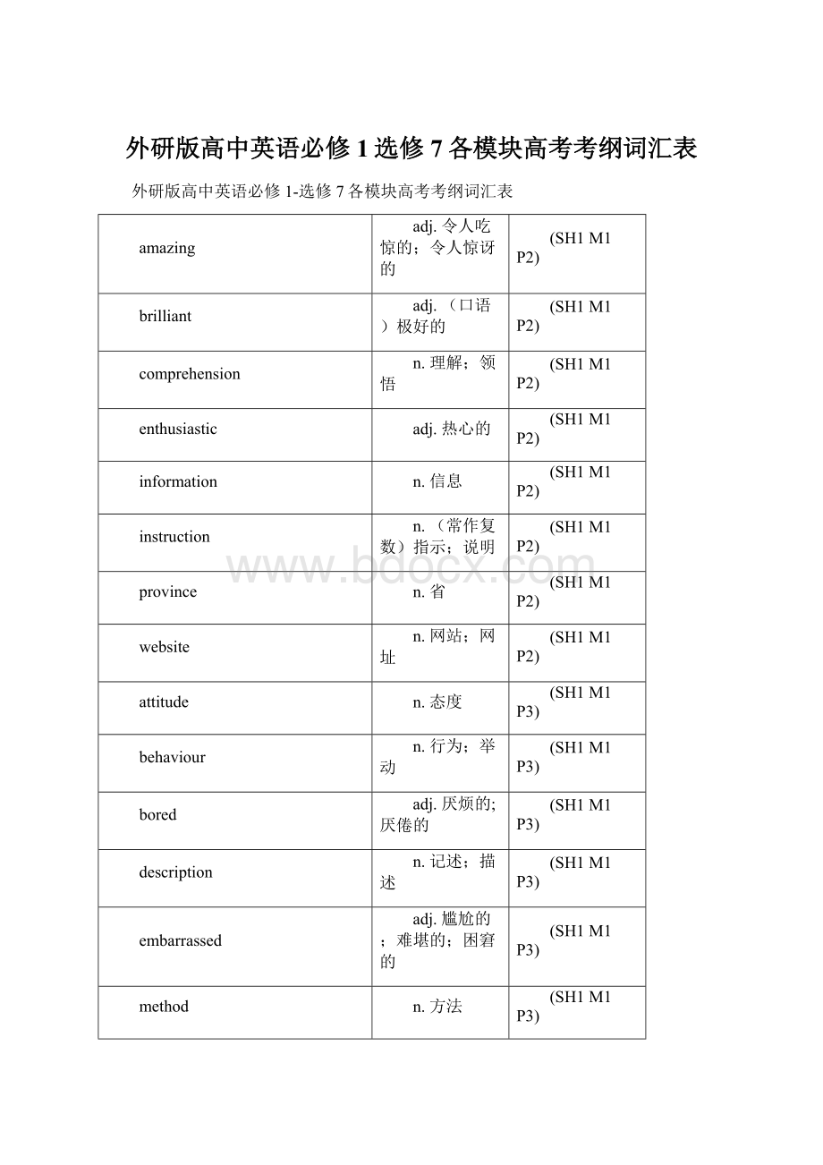 外研版高中英语必修1选修7各模块高考考纲词汇表.docx