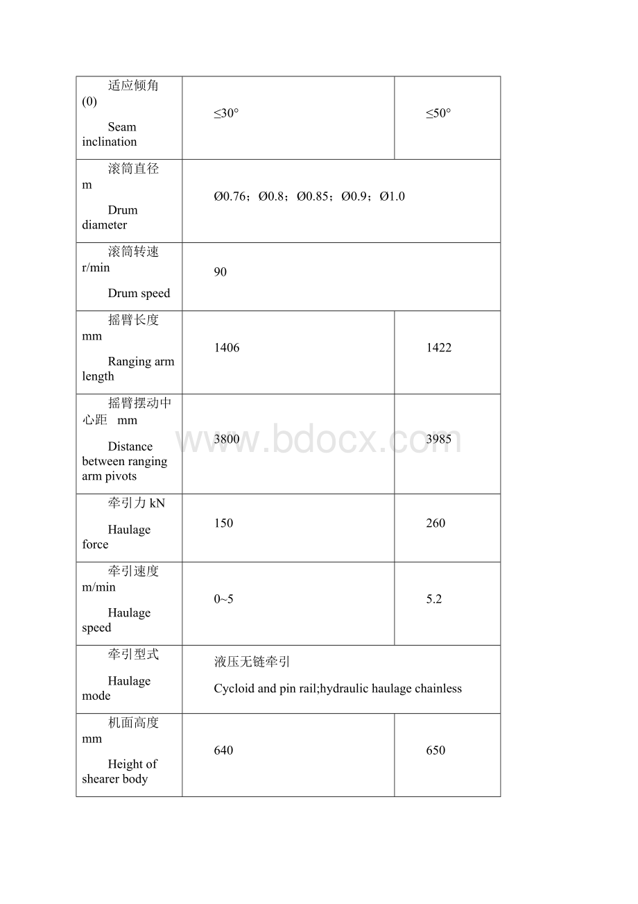 完整word版采煤机技术参数全系列.docx_第3页