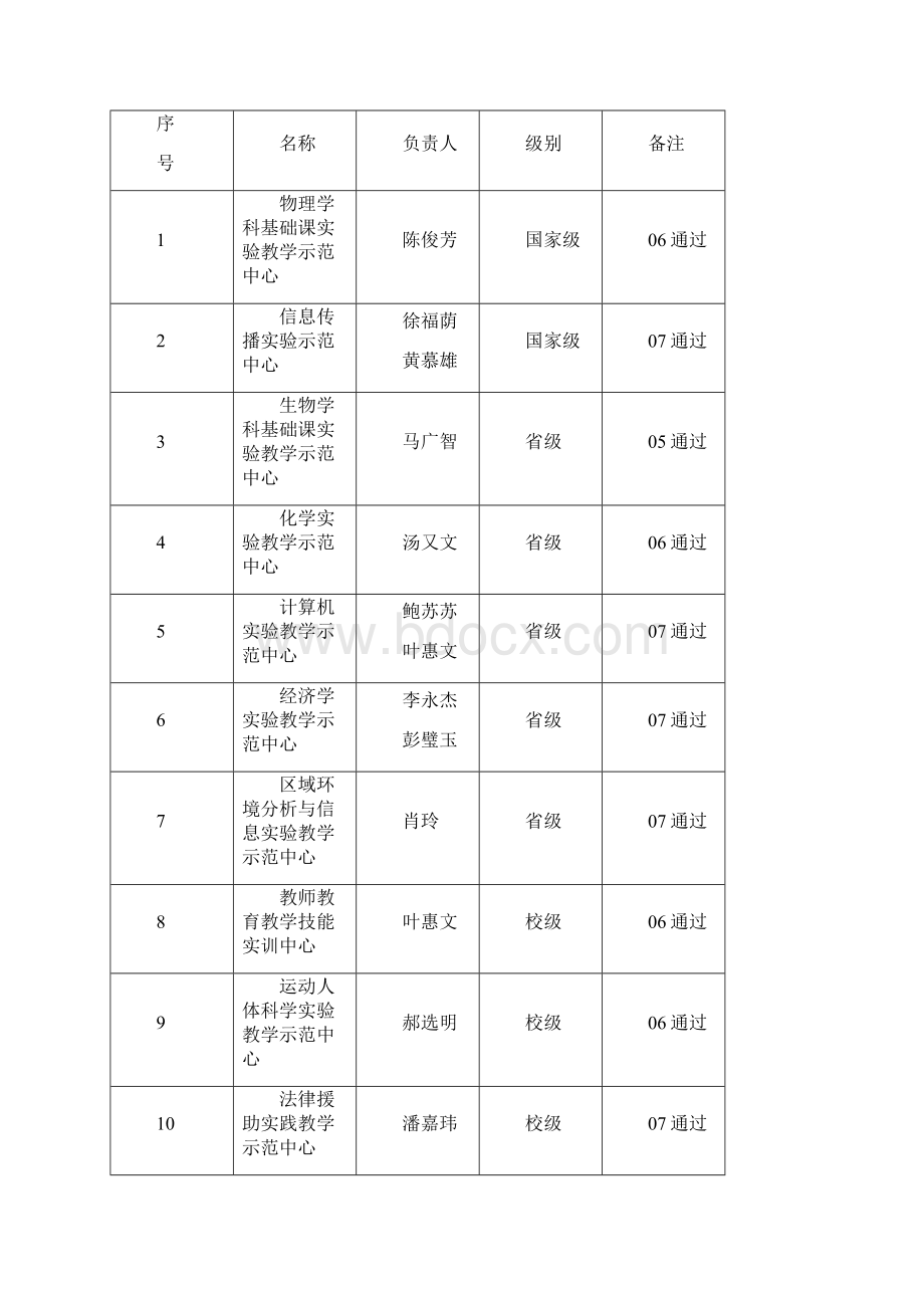 综设实验项目.docx_第2页