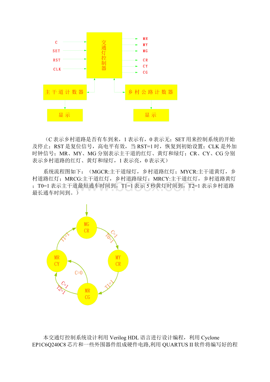 PLD交通灯控制器设计报告.docx_第2页