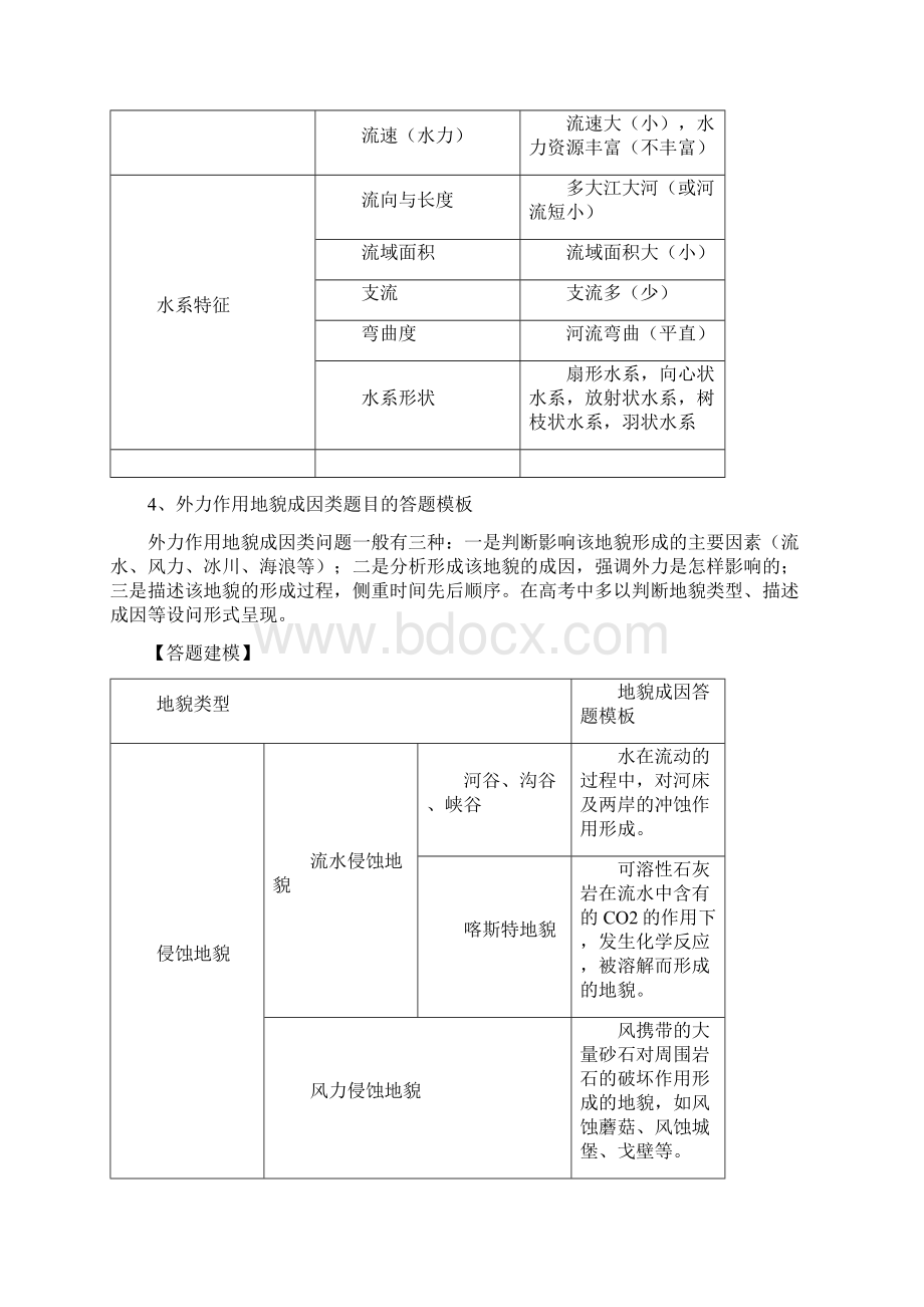 备战高考高考地理规范答题模板18种.docx_第3页