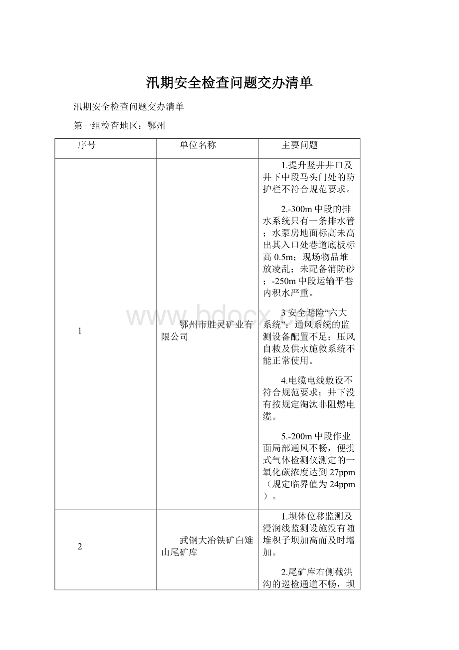 汛期安全检查问题交办清单.docx