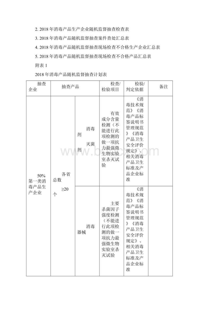 消毒产品随机监督抽查计划.docx_第2页