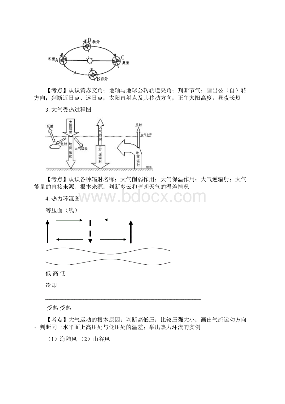 高中地理学业水平复习要点Word下载.docx_第2页