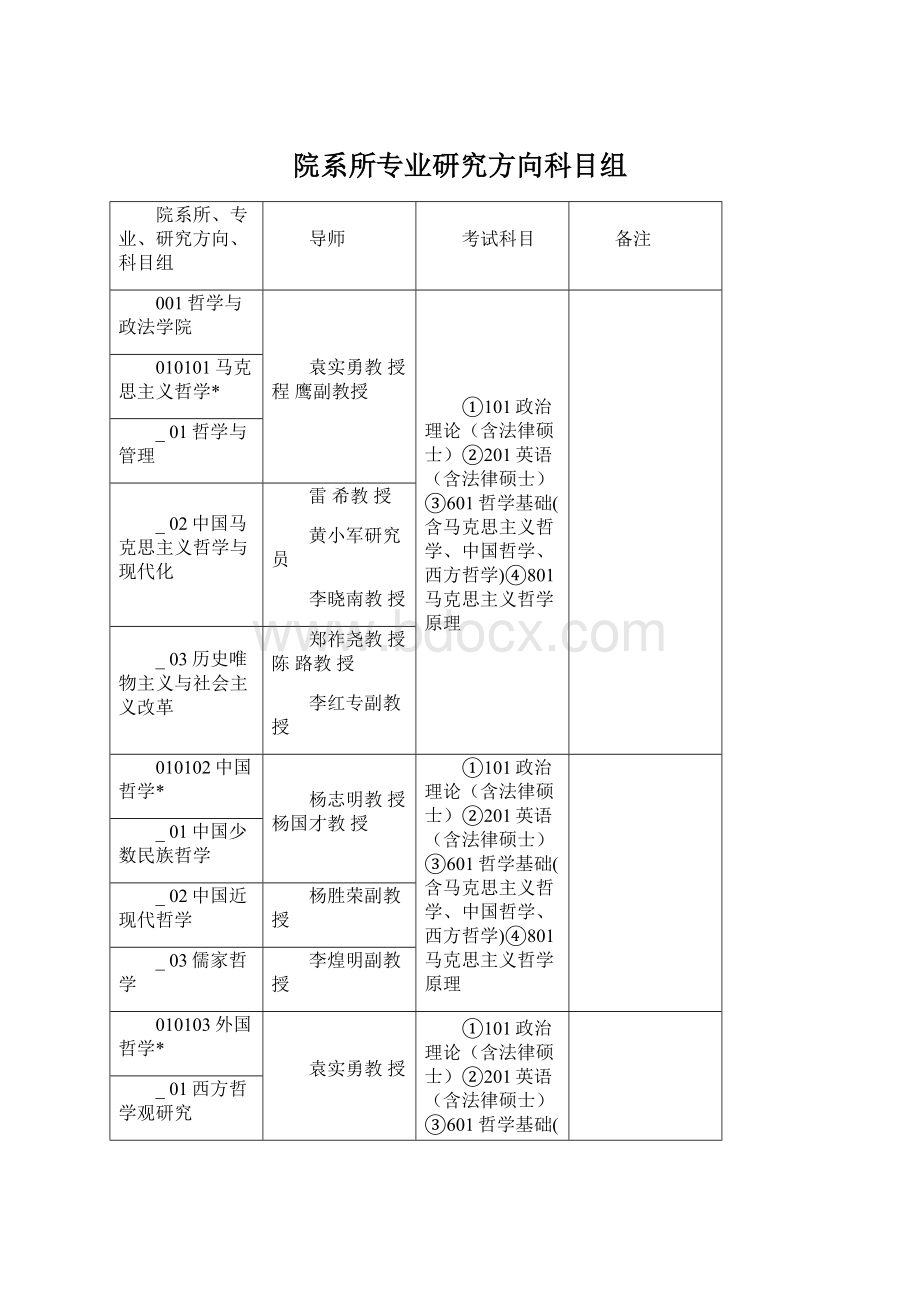 院系所专业研究方向科目组Word文档格式.docx