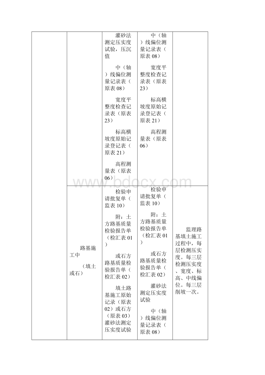 各道工序填报表格.docx_第2页