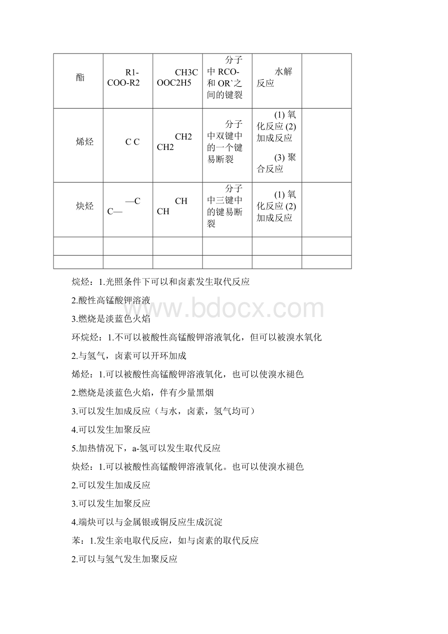 重要官能团的结构及主要化学性质.docx_第2页