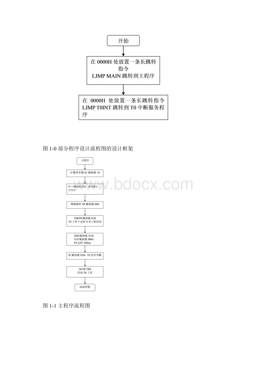 单片机的多路温度采集控制系统设计方案.docx_第3页