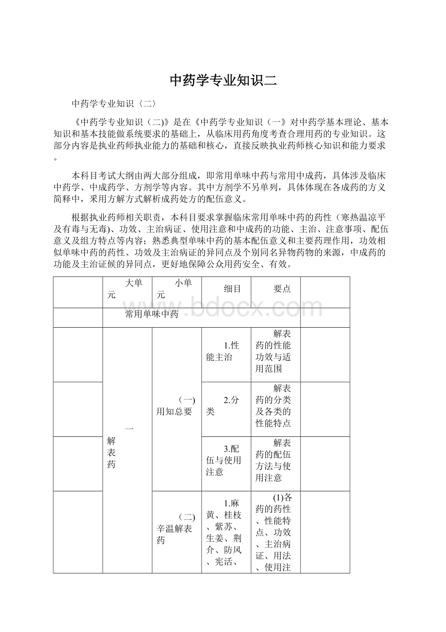 中药学专业知识二Word格式文档下载.docx