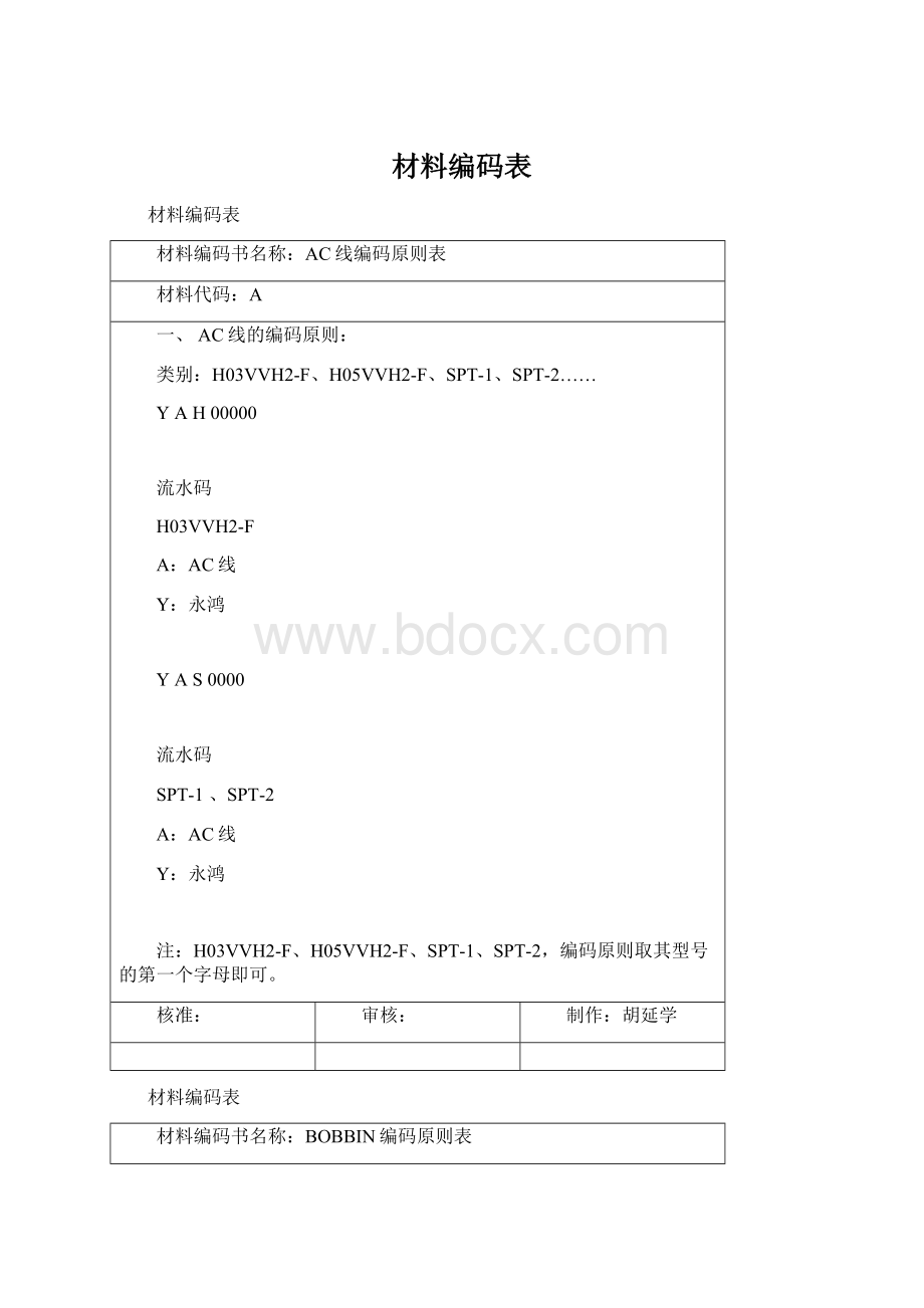 材料编码表Word下载.docx_第1页