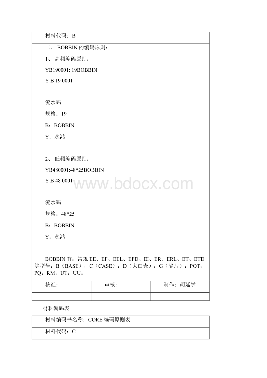 材料编码表Word下载.docx_第2页