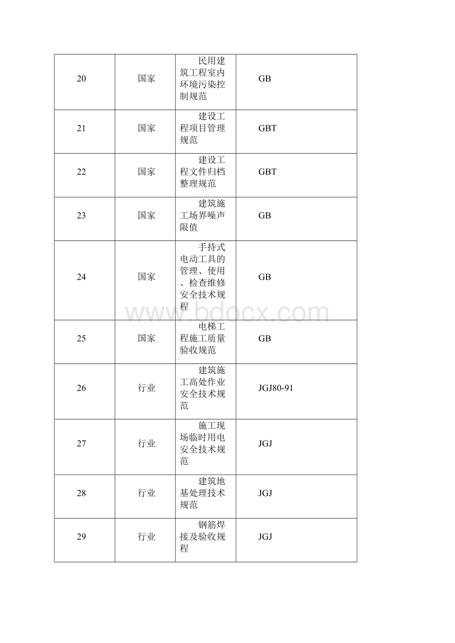 玉门小区六区2#楼施工组织设计最终版完整版Word文档下载推荐.docx_第3页