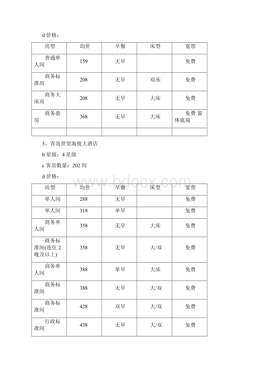 青岛开发区酒店简表.docx_第2页