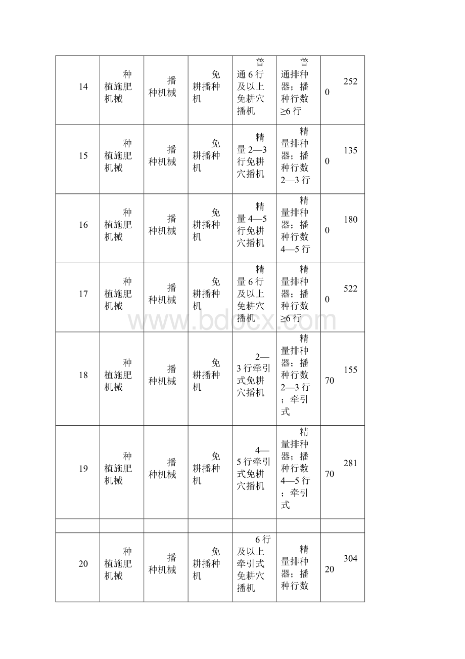 吉林农机购置补贴机具补贴额一览表doc.docx_第3页