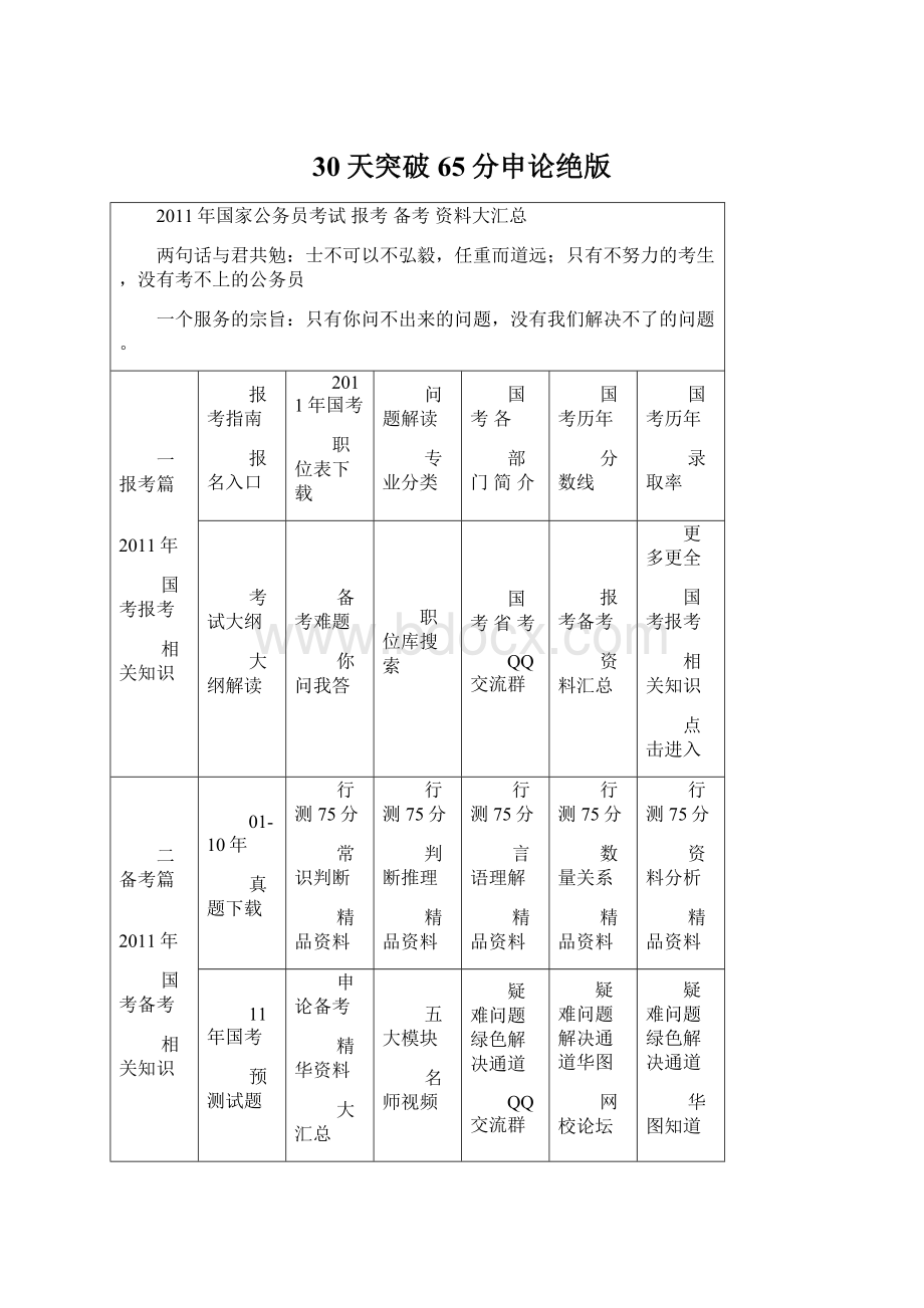 30天突破65分申论绝版Word格式文档下载.docx