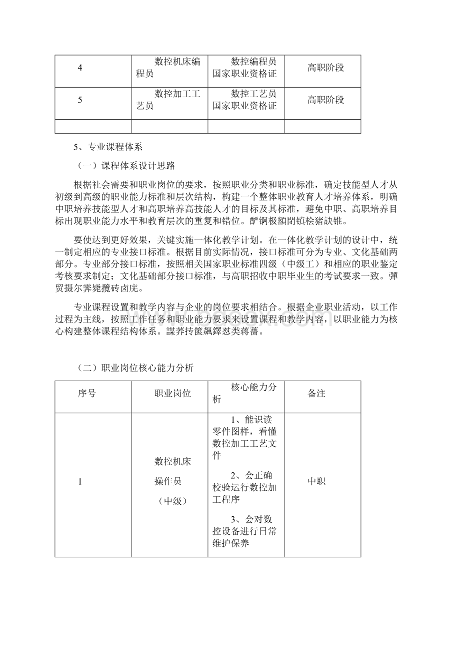 数控专业中高职一体化人才培养实施方案.docx_第3页