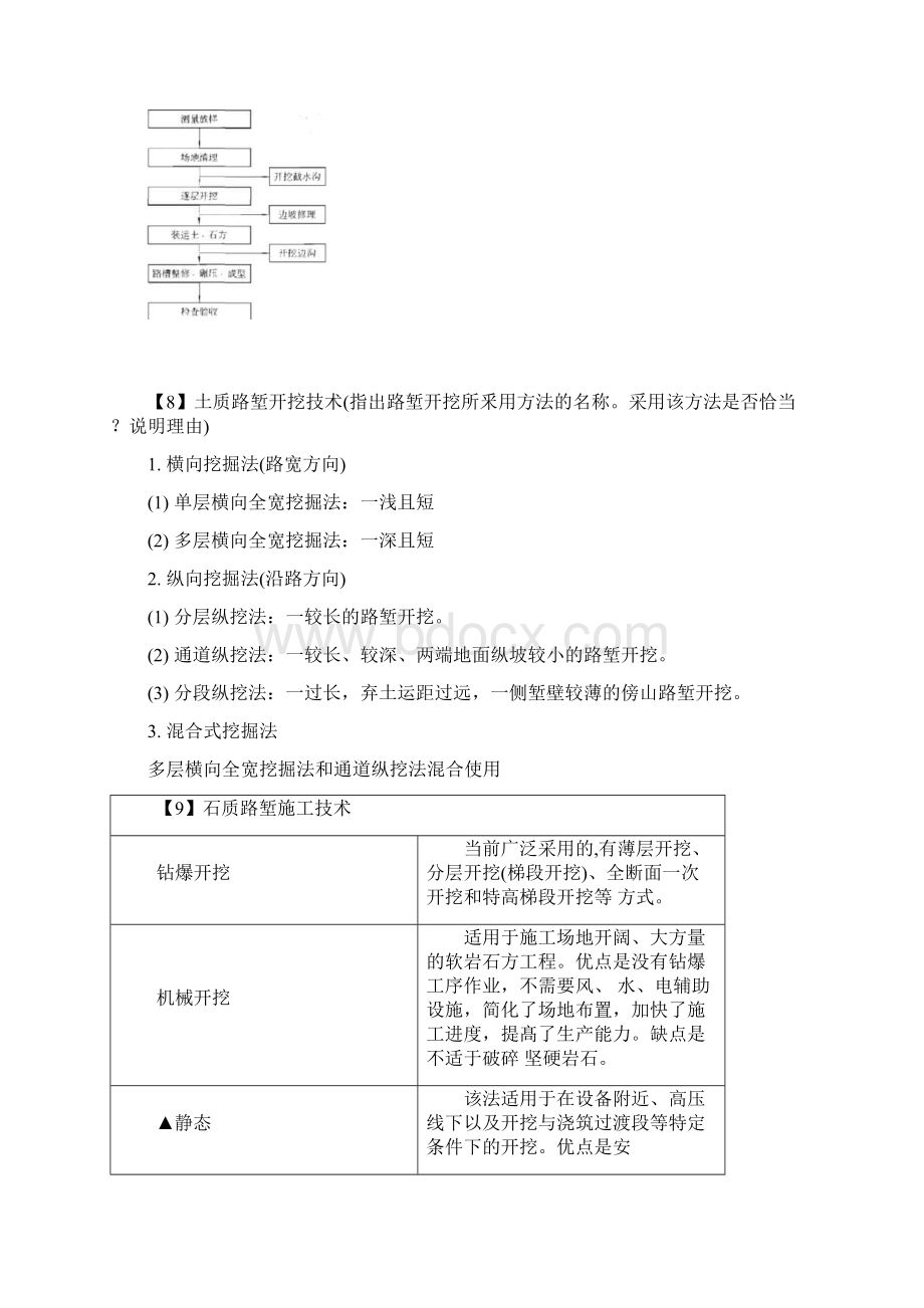 二级建造师考试公路实务高频考点总结.docx_第2页