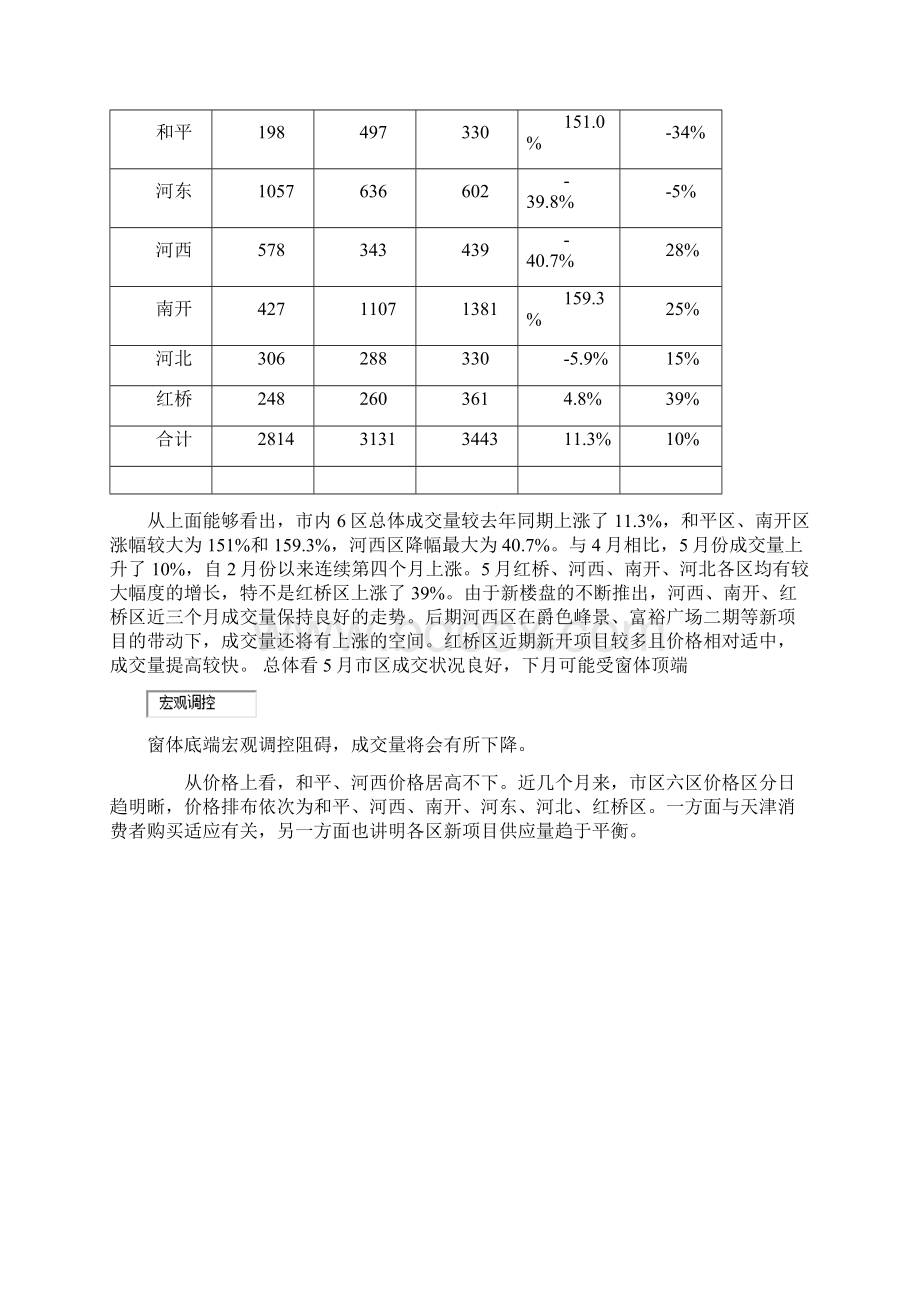 天津房地产市场简报.docx_第3页