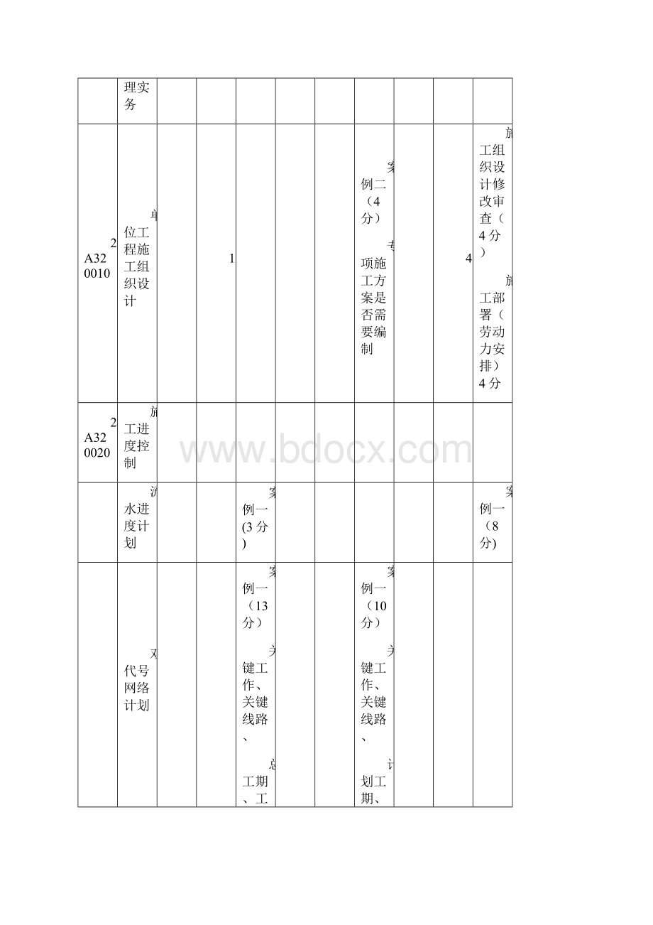 二级施工管理与实务精讲与习题1.docx_第3页