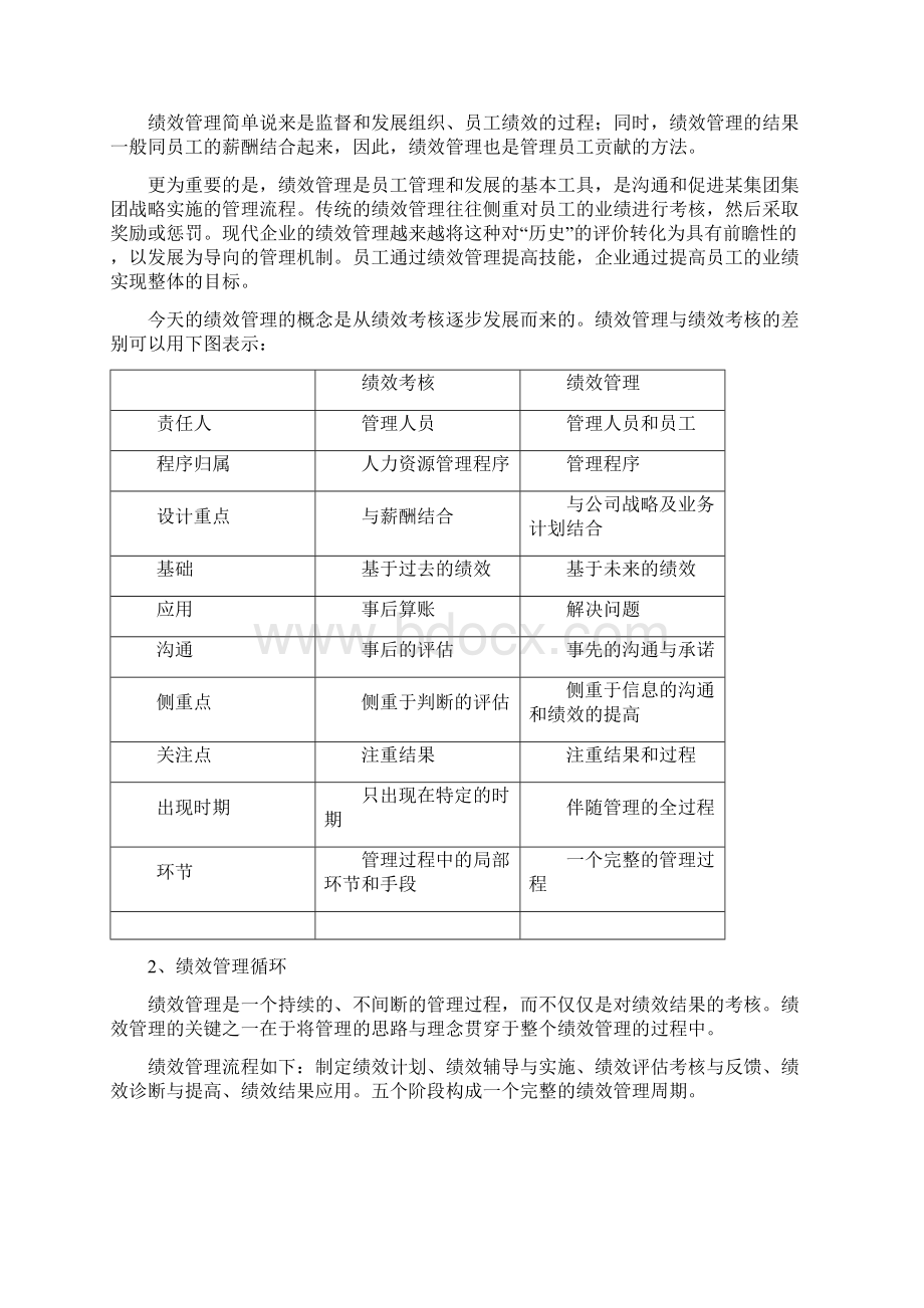 集团绩效管理手册.docx_第2页