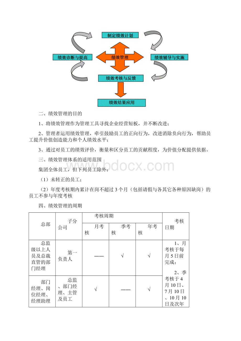 集团绩效管理手册.docx_第3页