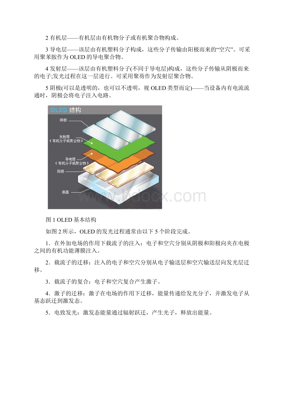 OLED显示原理调研.docx_第2页