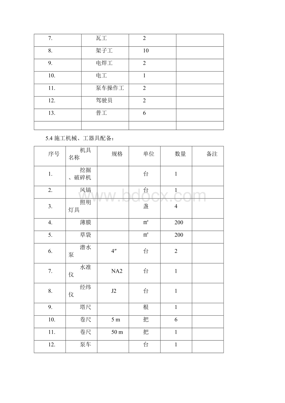 河源电厂取消旁路及风机二合一改造项目土建施工作业指导书1.docx_第3页