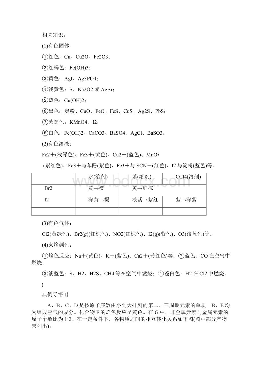 第四章 学案24 无机框图题的解答策略Word格式.docx_第2页