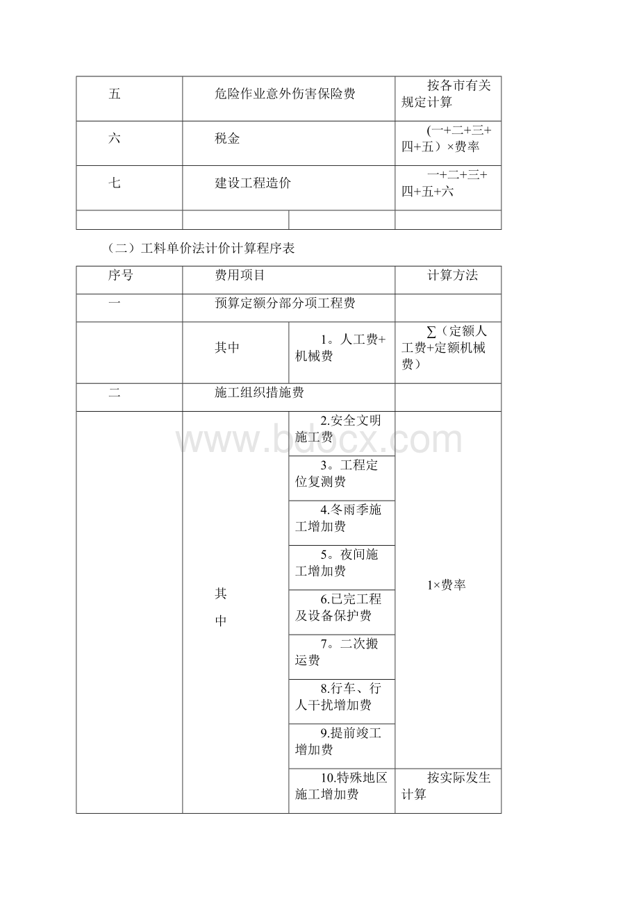 浙江省建设工程施工费用定额版相关费用计算程序表及费用取费费率换算表.docx_第3页