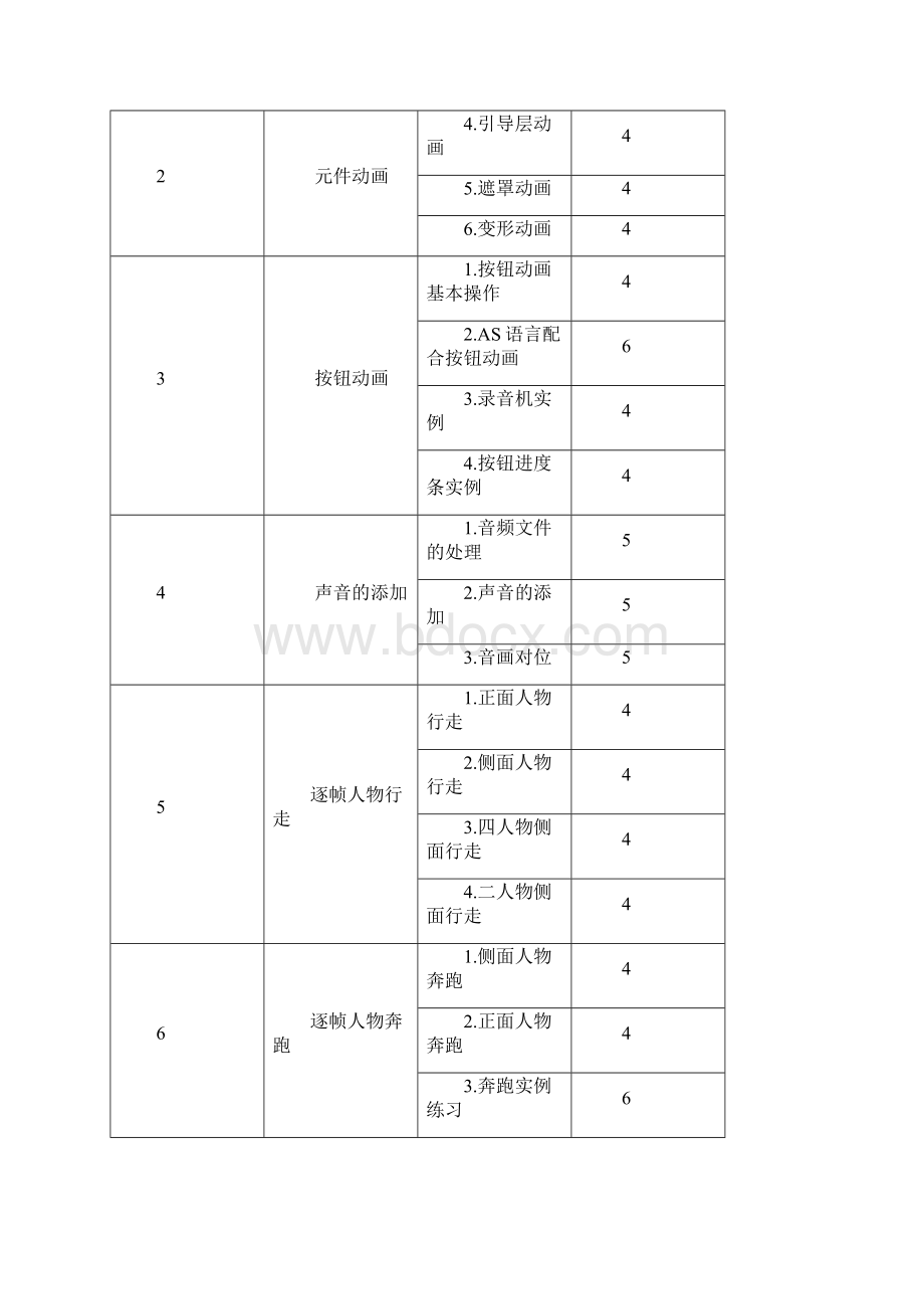 flash课程标准000Word文档下载推荐.docx_第2页