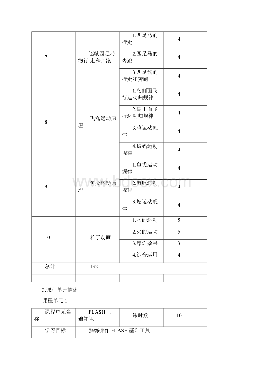 flash课程标准000Word文档下载推荐.docx_第3页