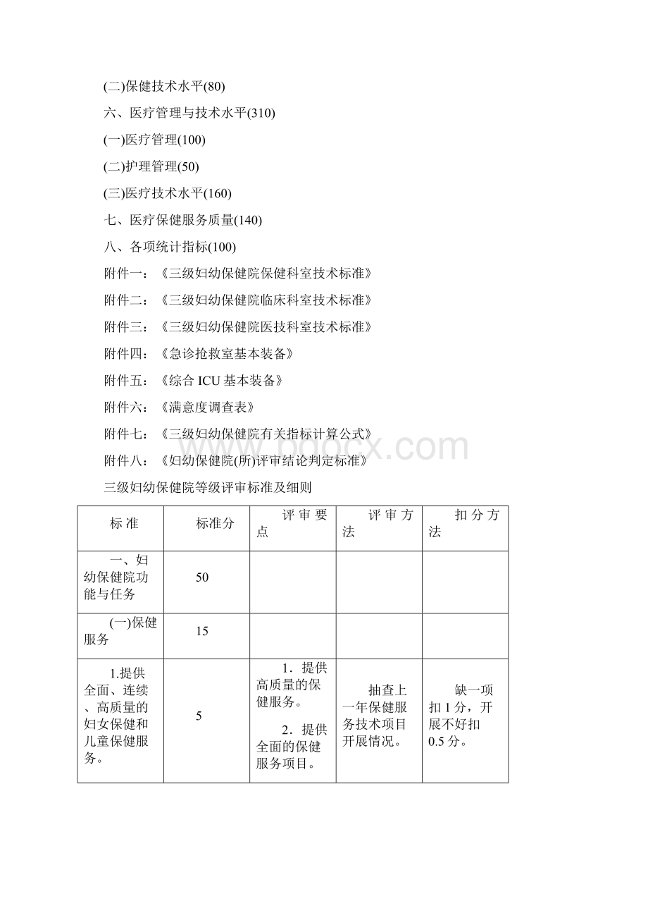 江苏省三级妇幼保健院评审标准及细则Word文档格式.docx_第2页