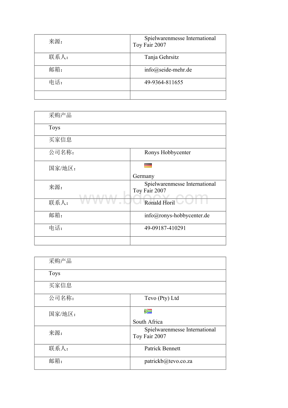 阿里巴巴金牌买家名录整理部分行业Word格式.docx_第3页