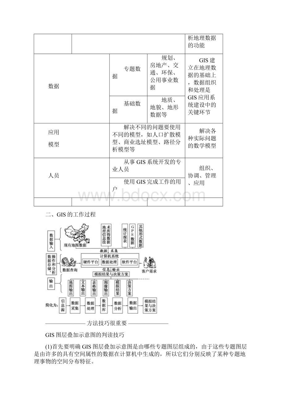 高中地理湘教版必修三教学案第三章 第一节 地理信息系统及其应用含答案Word格式.docx_第3页