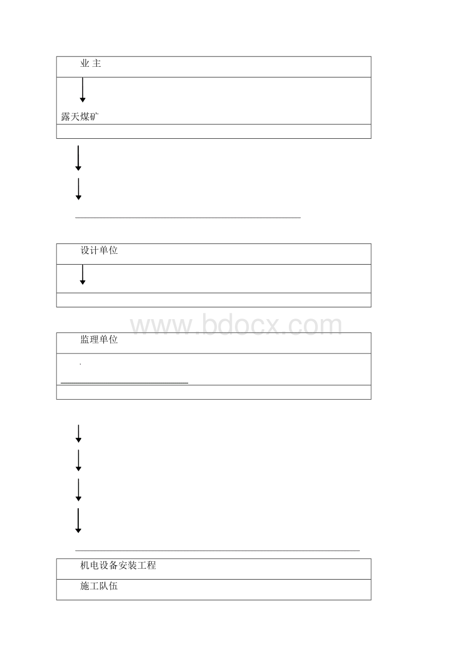 精品露天煤矿工程监理的实施规划.docx_第2页