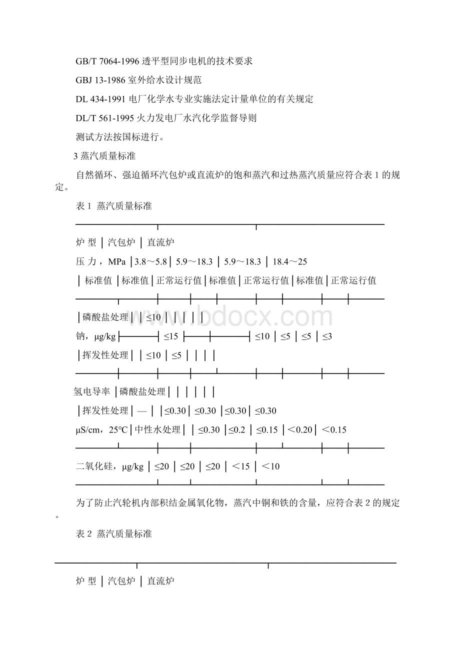 GB1214519991电力锅炉水质标准.docx_第3页