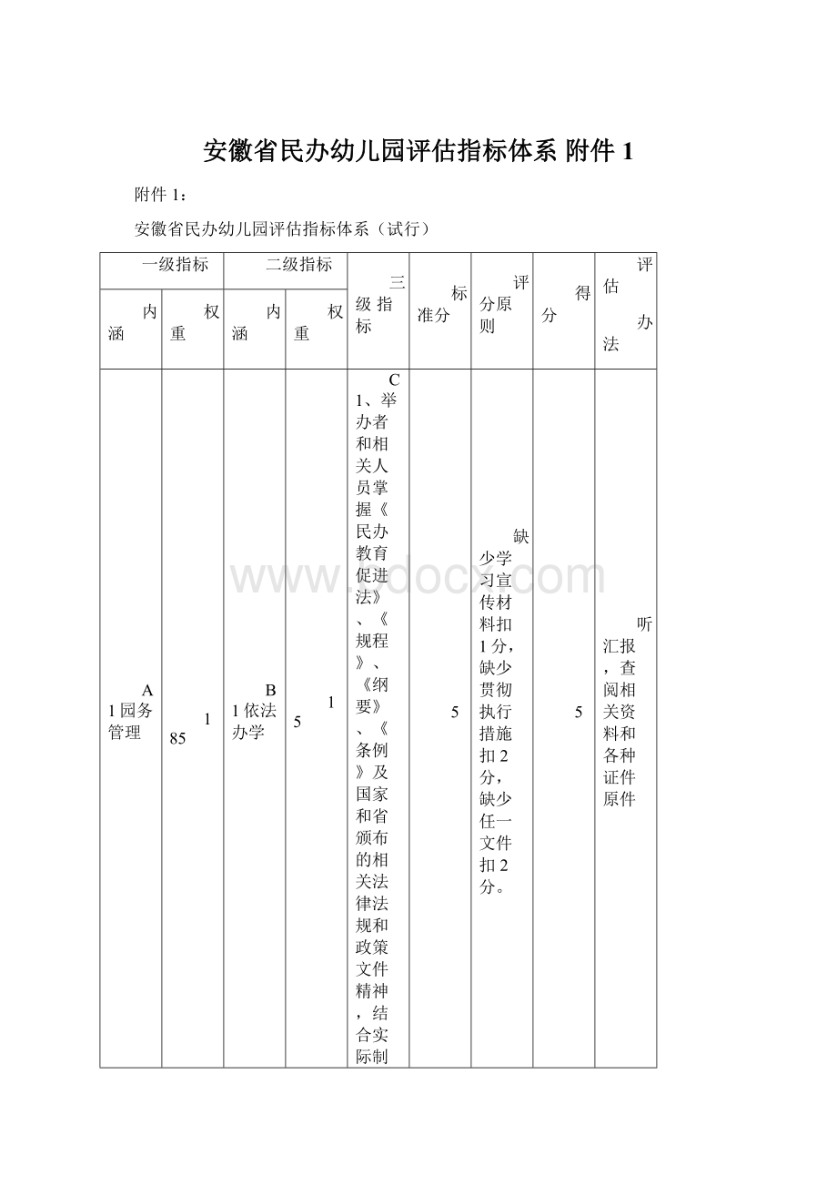 安徽省民办幼儿园评估指标体系 附件1Word文档格式.docx