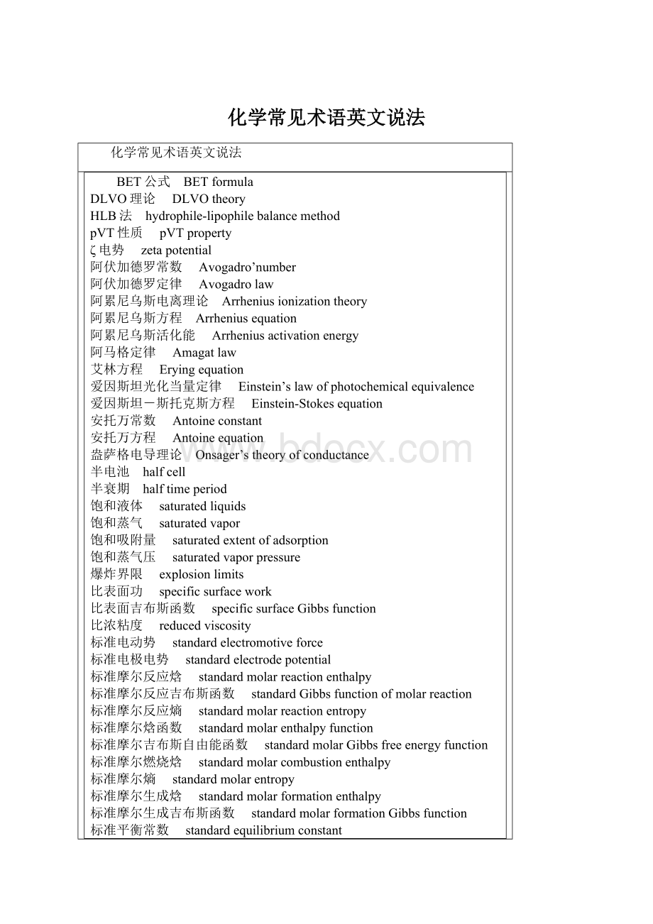 化学常见术语英文说法Word格式.docx_第1页