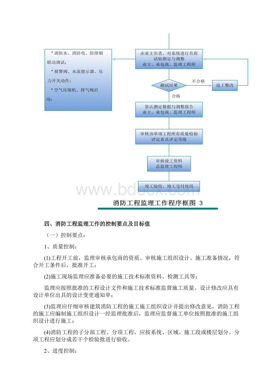 XXX工程消防施工监理细则.docx_第3页