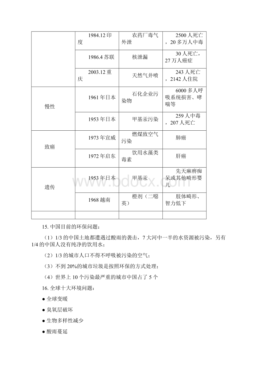 《环境与健康》复习大纲.docx_第2页