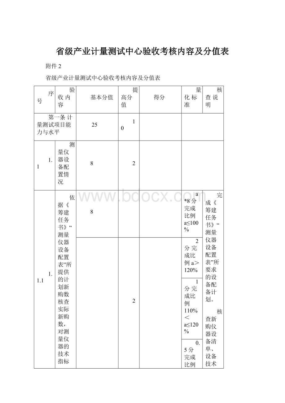 省级产业计量测试中心验收考核内容及分值表.docx_第1页