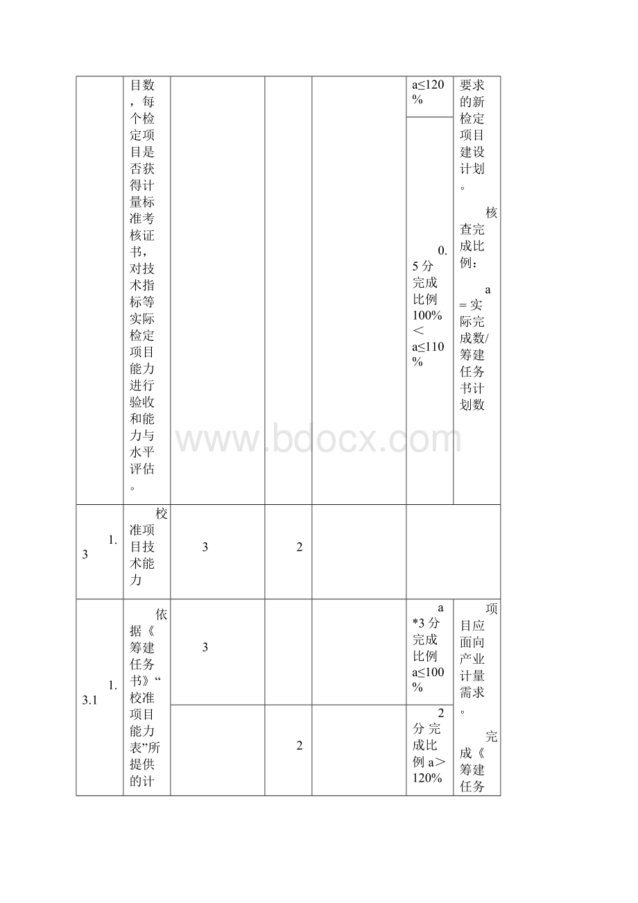 省级产业计量测试中心验收考核内容及分值表.docx_第3页