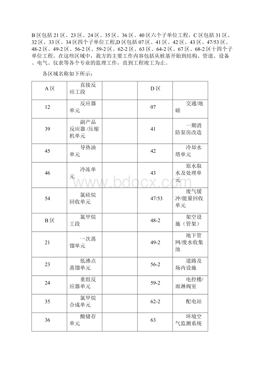 监理规划.docx_第2页