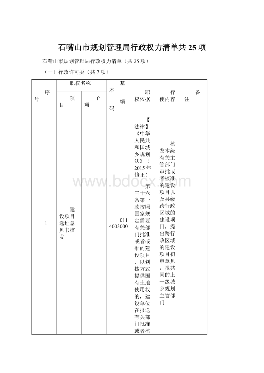 石嘴山市规划管理局行政权力清单共25项.docx