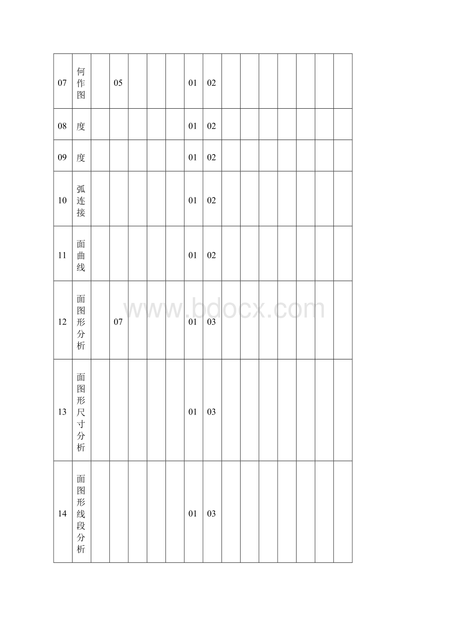 机械设计与制图10学分知识点双向细目表Word文件下载.docx_第2页