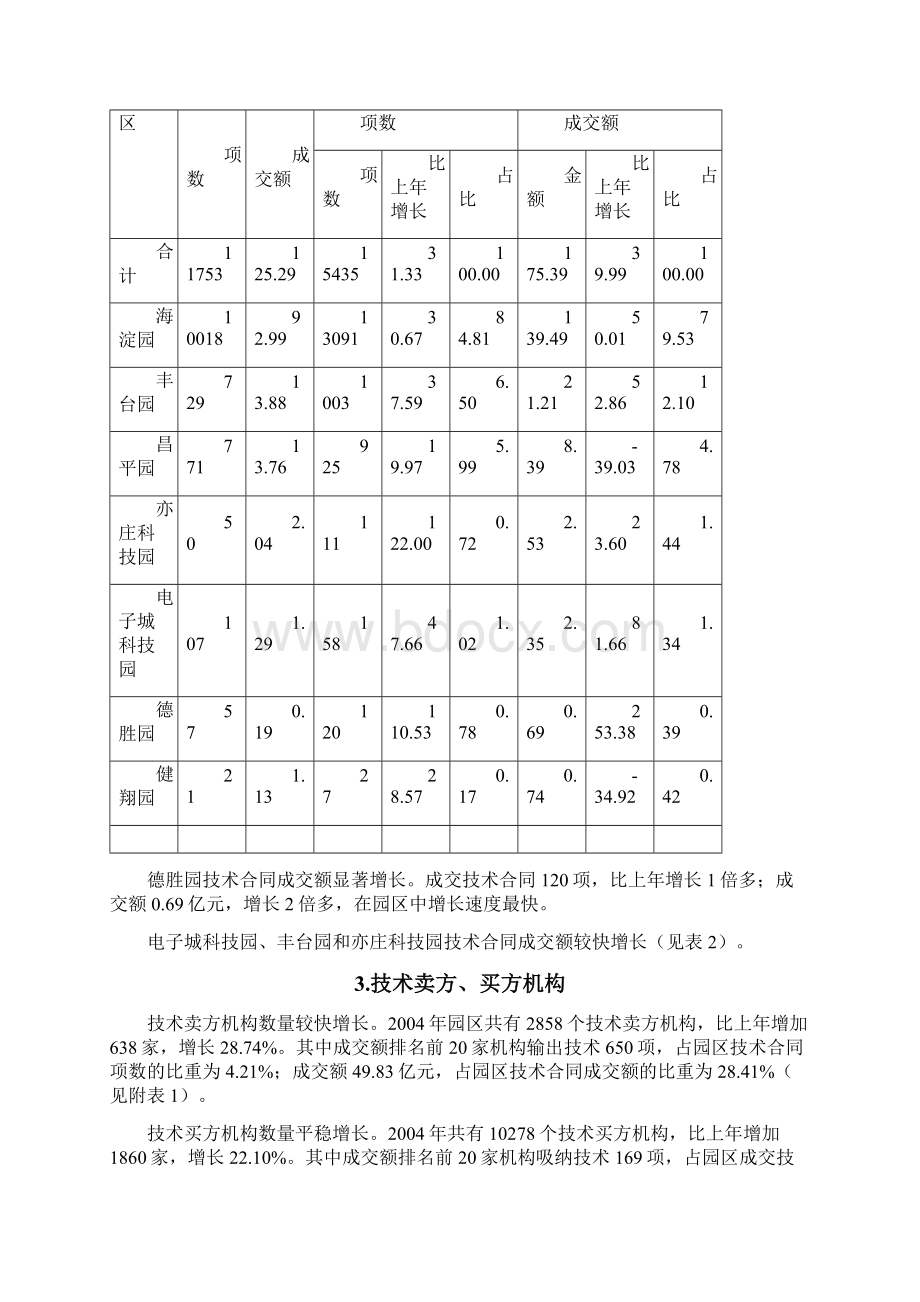 中关村科技园区技术交易统计分析报告.docx_第2页
