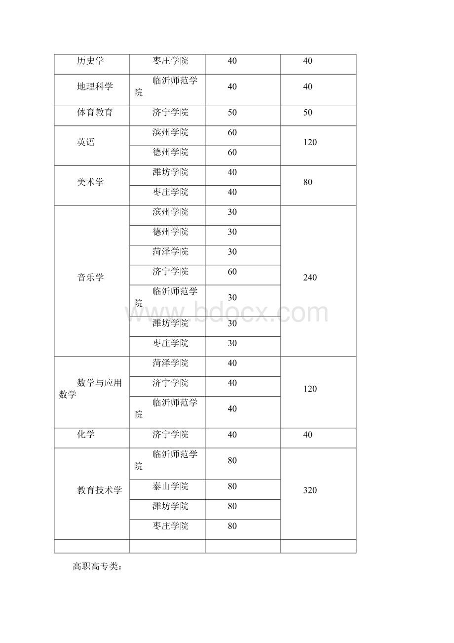 专升本基础知识.docx_第3页