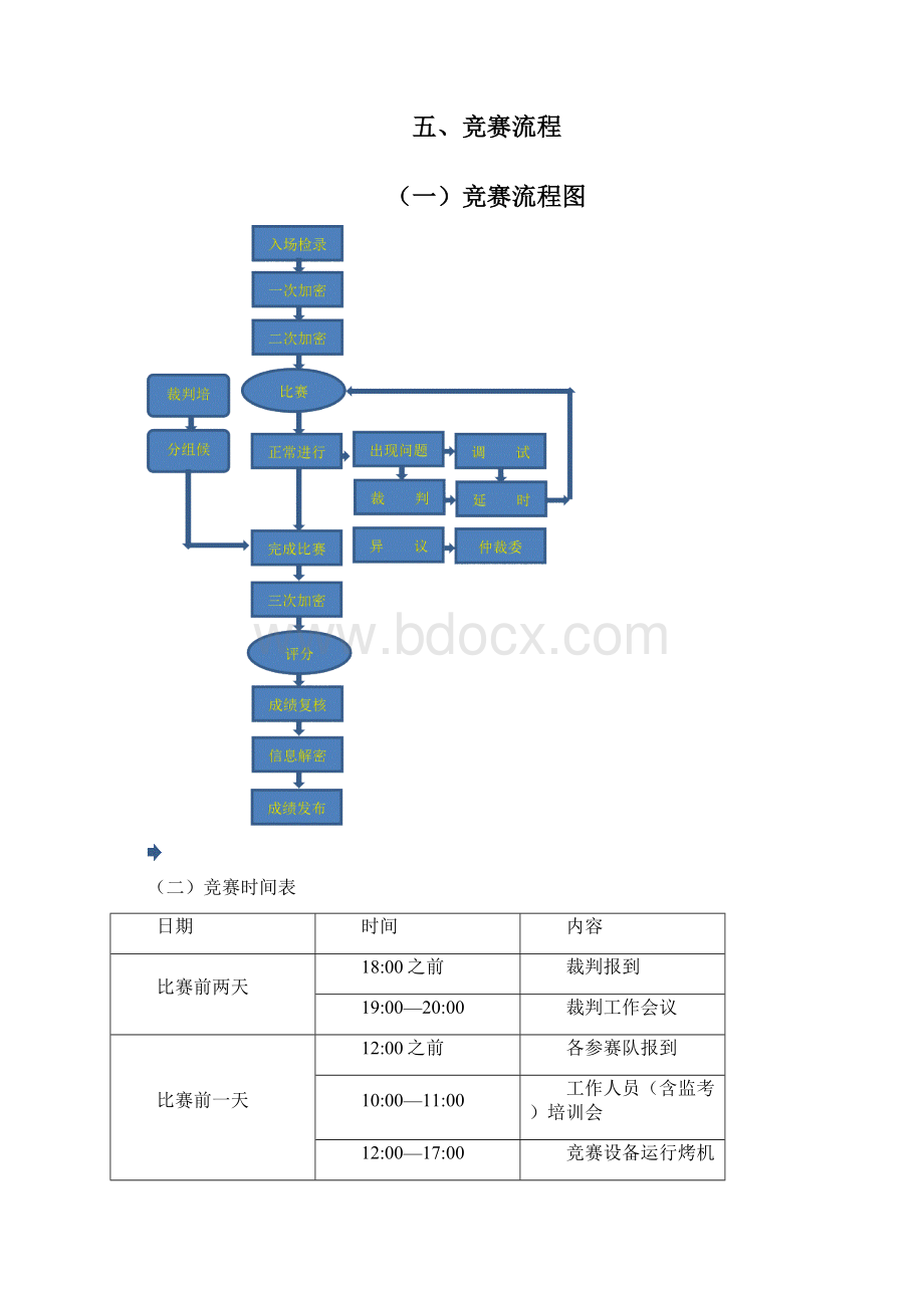 全国职业院校技能大赛高职组移动互联网应用软件开发赛项规程剖析Word格式文档下载.docx_第3页