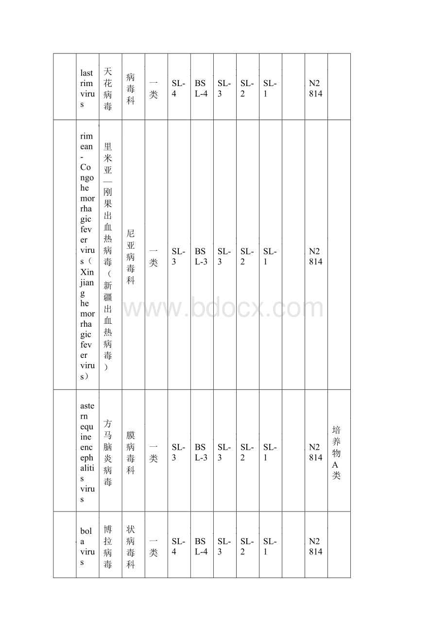 病原微生物名录.docx_第2页