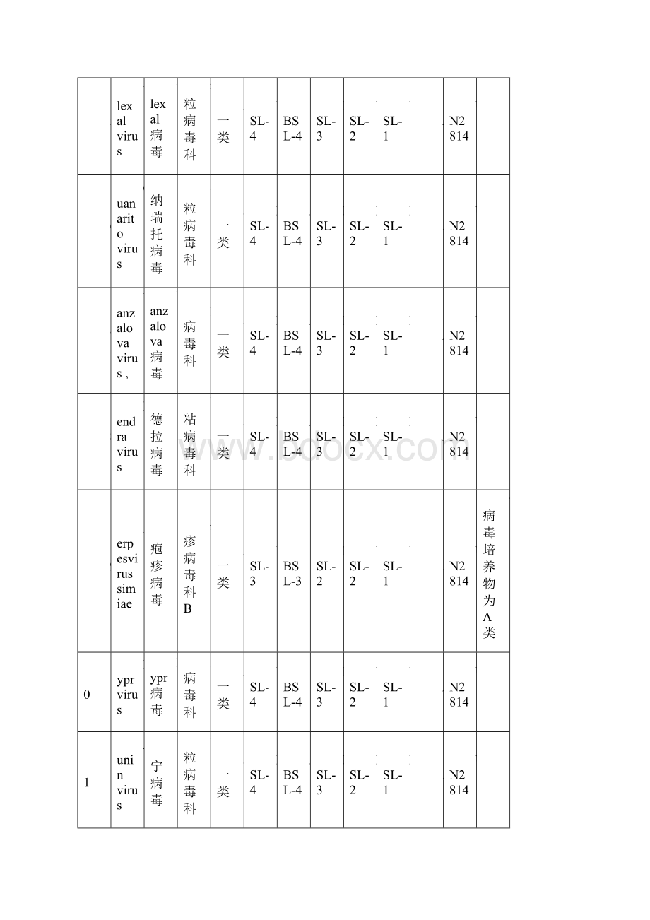 病原微生物名录.docx_第3页